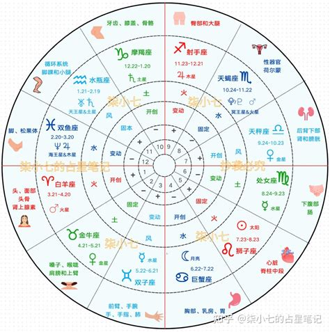 星座分析上升|星座命盤：免費查詢個人星盤的太陽月亮上升星座等